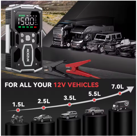 RoadReady Combo Jump Starter & Tire Inflater Kit