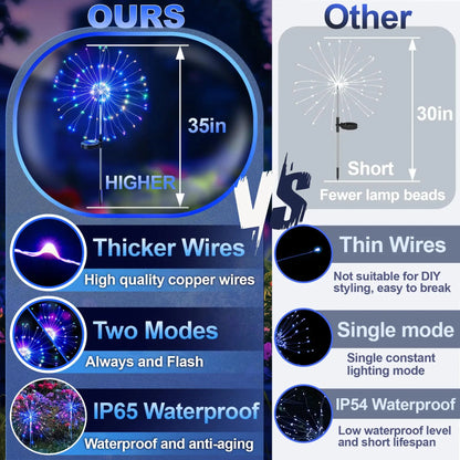 Solar Fireworks Garden Lights